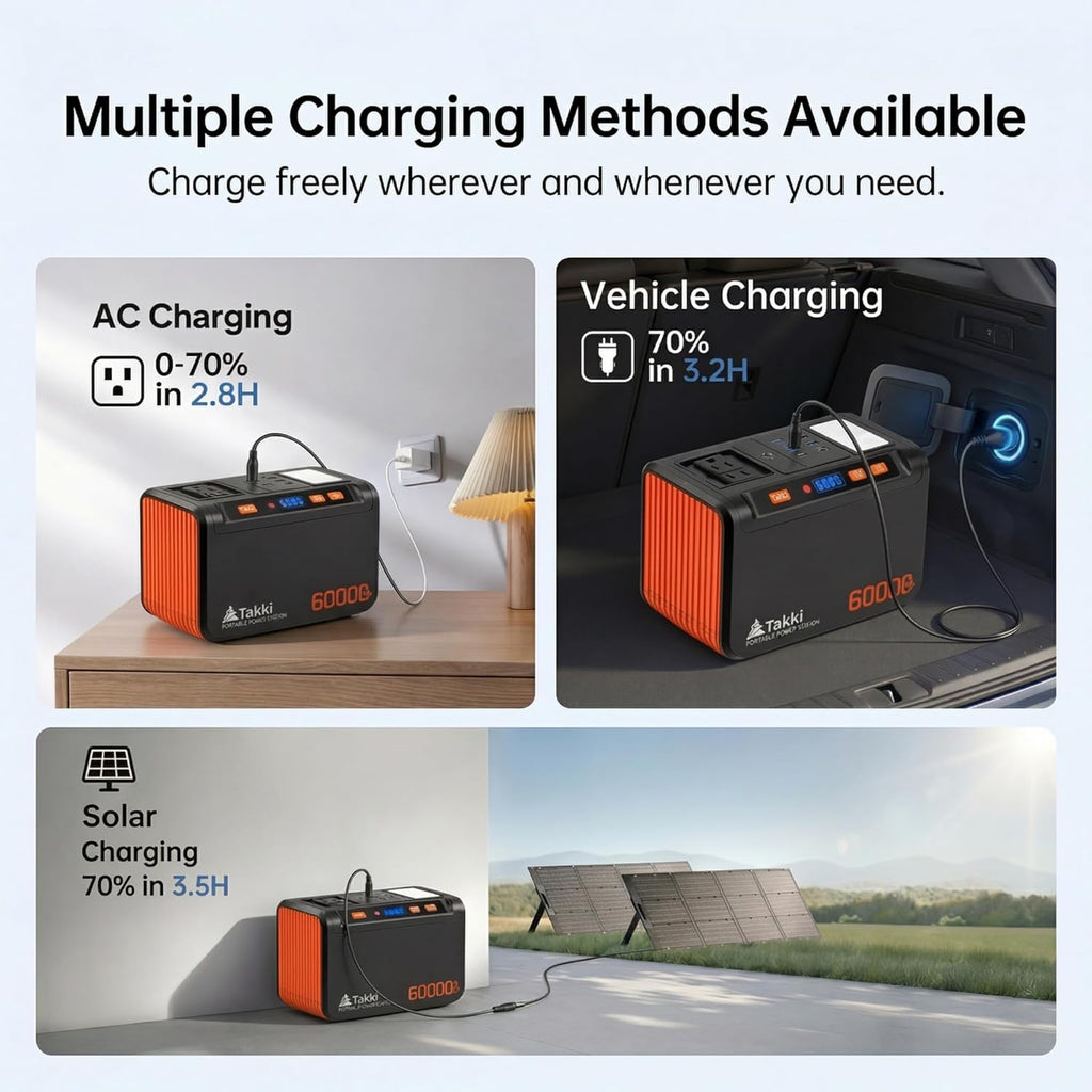 Générateur solaire compact and portable Takki 250 W avec panneaux solaires de 40 W, batterie lithium 222 Wh à onde sinusoïdale pure et prise secteur 110 V pour le camping, les appareils CPAP, la maison et les situations d'urgence en extérieur.