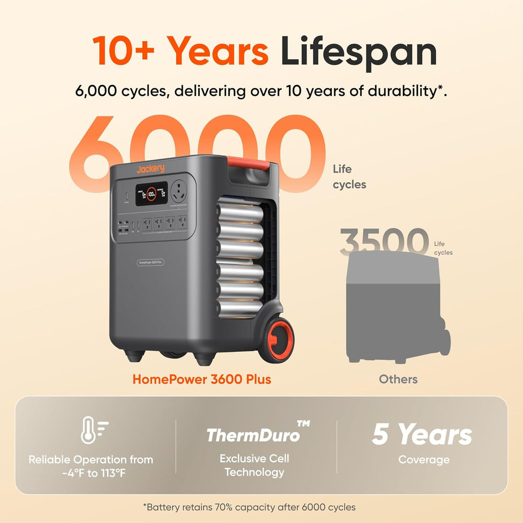 Station d'alimentation compact and portable Jackery HomePower 3600 Plus avec 2 panneaux solaires de 200 W, puissance de sortie CA de 3 600 W, générateur solaire LFP de 3 584 Wh, extensible jusqu'à 21 kWh. Solution de secours indispensable pour la