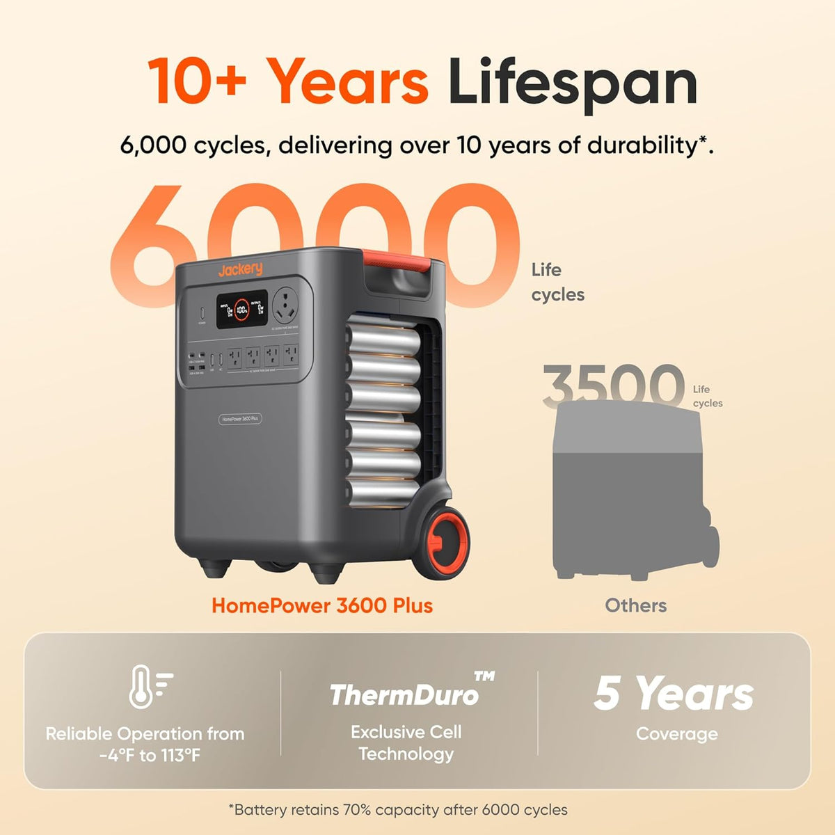 Station d'alimentation compact and portable Jackery HomePower 3600 Plus avec 2 panneaux solaires de 200 W, puissance de sortie CA de 3 600 W, générateur solaire LFP de 3 584 Wh, extensible jusqu'à 21 kWh. Solution de secours indispensable pour la