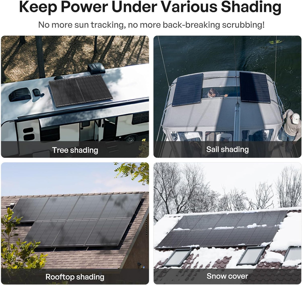 Panneau solaire Renogy ShadowFlux 200 W anti-ombrage, type N, système 12 V/24 V, module photovoltaïque haute efficacité (25 %), chargeur pour camping-cars, bateaux, toitures, exploitations agricoles, batteries et applications hors réseau.
