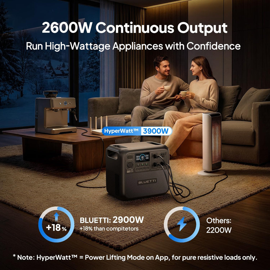 Station d'alimentation compact and portable BLUETTI Elite 200 V2 avec batterie LFP de 2073,6 Wh, 4 prises CA de 2600 W (puissance de levage de 3900 W), charge rapide de 0 à 80 % en 50 minutes, générateur solaire idéal pour le camping, les situations