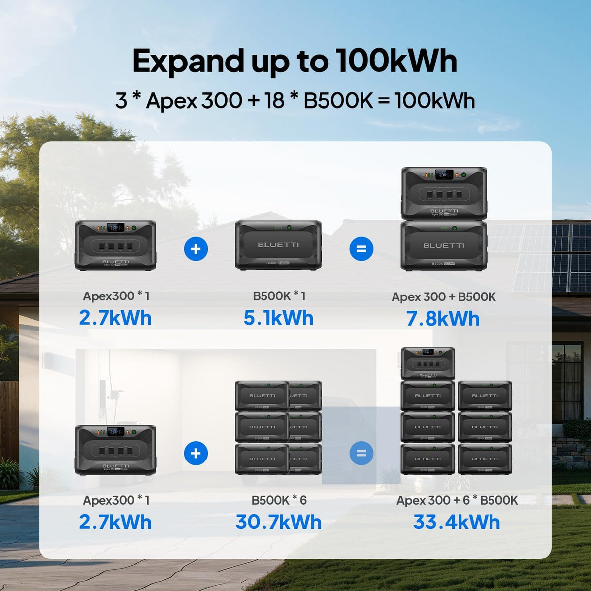 Batterie d'extension BLUETTI B500K pour station d'alimentation compact and portable Apex 300, bloc-batterie LiFePO4 5120 Wh, module complémentaire pour générateur solaire pour alimentation de secours à domicile, urgence, hors réseau (câble