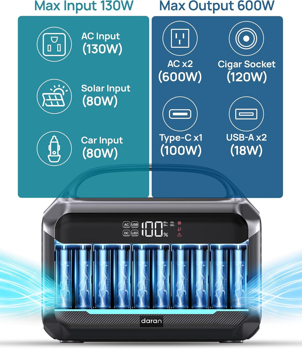 Station d'alimentation compact and portable avec panneau solaire de 80 W, batterie LiFePO4 de 288 Wh, chargeur compact and portable de 600 W avec prise secteur, générateur solaire avec protection contre les surtensions 110 V/1200 W, charge rapide en