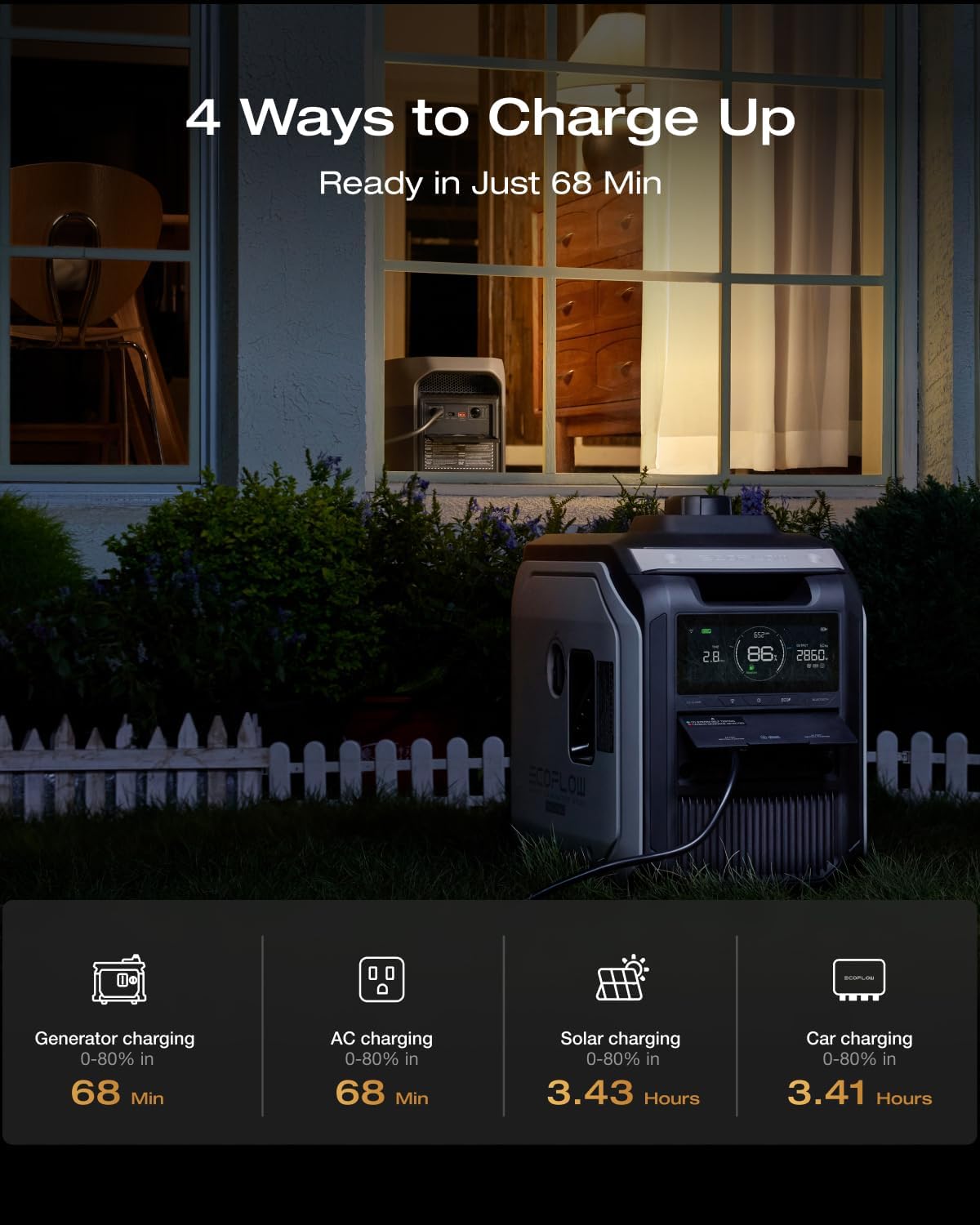 Station d'alimentation compact and portable EF ECOFLOW DELTA 3 Max, batterie LiFePO4 2048 Wh, générateur solaire (panneau solaire en option), puissance de sortie X-Boost de 3400 W, charge ultra-rapide de 0 à 80 % en 1 h 13, idéale pour la maison et