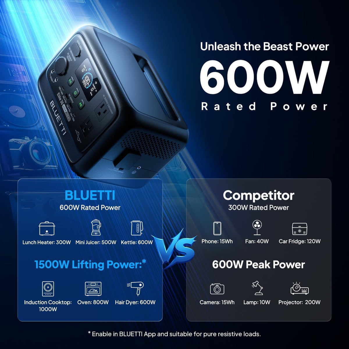 Station d'alimentation compact and portable BLUETTI Elite 30 V2 600 W (puissance de levage 1500 W) Batterie LiFePO4 288 Wh avec onduleur 10 ms, alimentation de secours pour les pannes de courant à domicile/tempêtes hivernales, générateur solaire