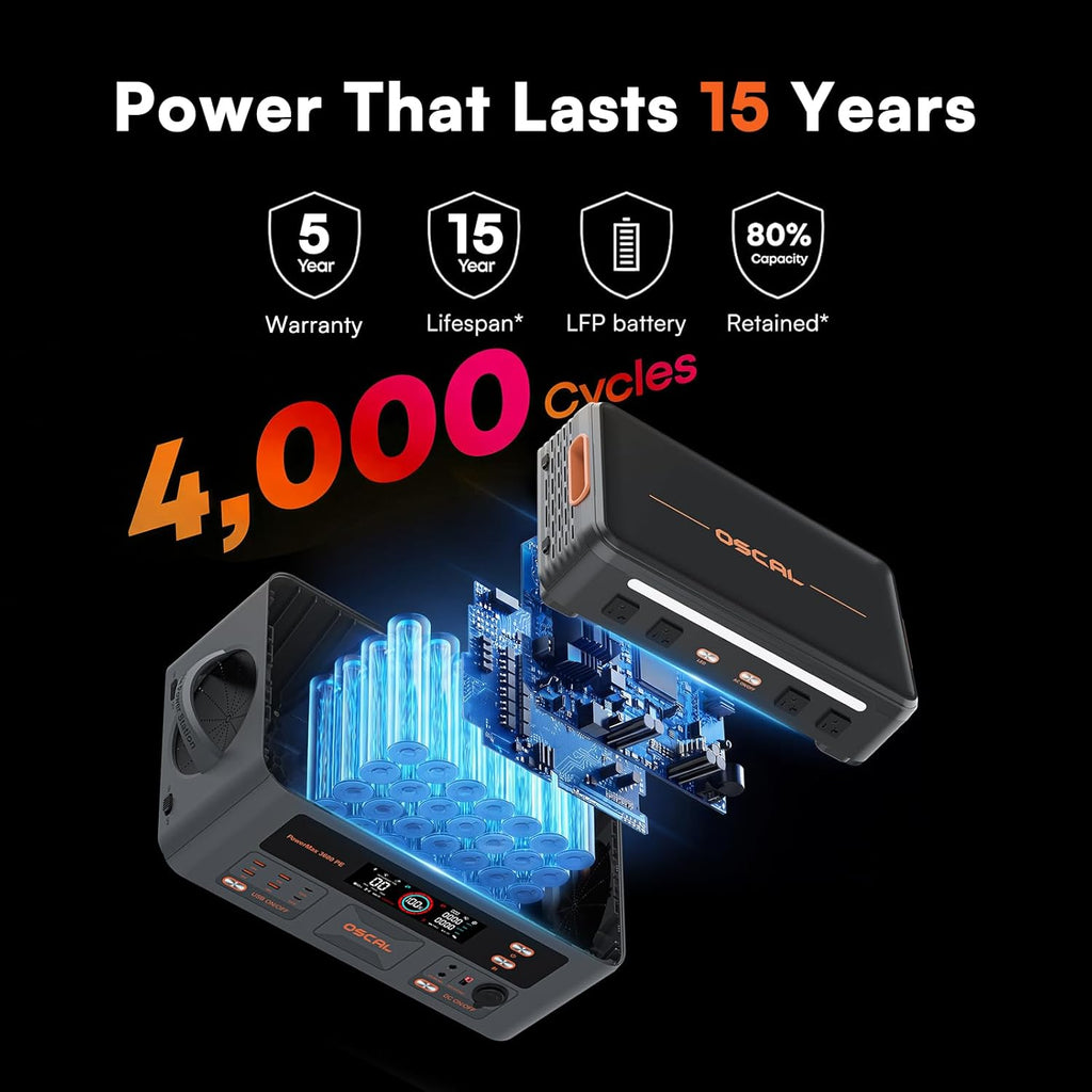 Station d'alimentation compact and portable OSCAL PowerMax 3600PE 3600 W avec panneau solaire 500 W, générateur solaire 2016 Wh, chargeur secteur 1500 W pour batterie LiFePO4, idéale pour la maison, le camping et les situations d'urgence en