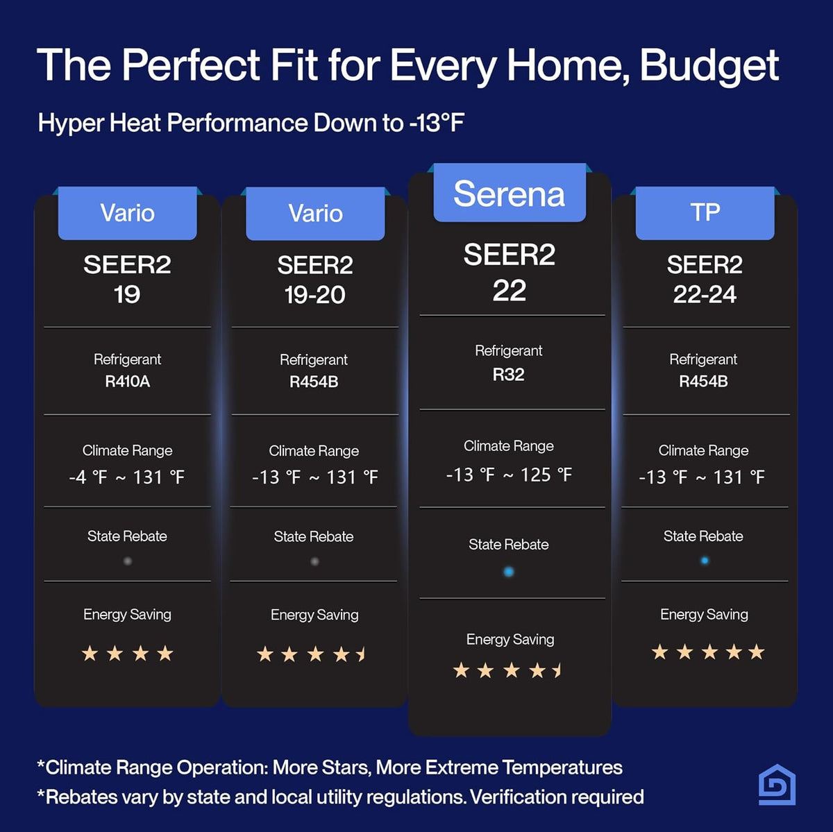 Climatiseur et pompe à chaleur DELLA Mini Split 9000 BTU, 2 zones, 22 SEER2, certifié Energy Star, sans conduit, 230 V, pour pièces jusqu'à 74 m², Wi-Fi et commande vocale, préchargé, kit d'installation de 5 m.