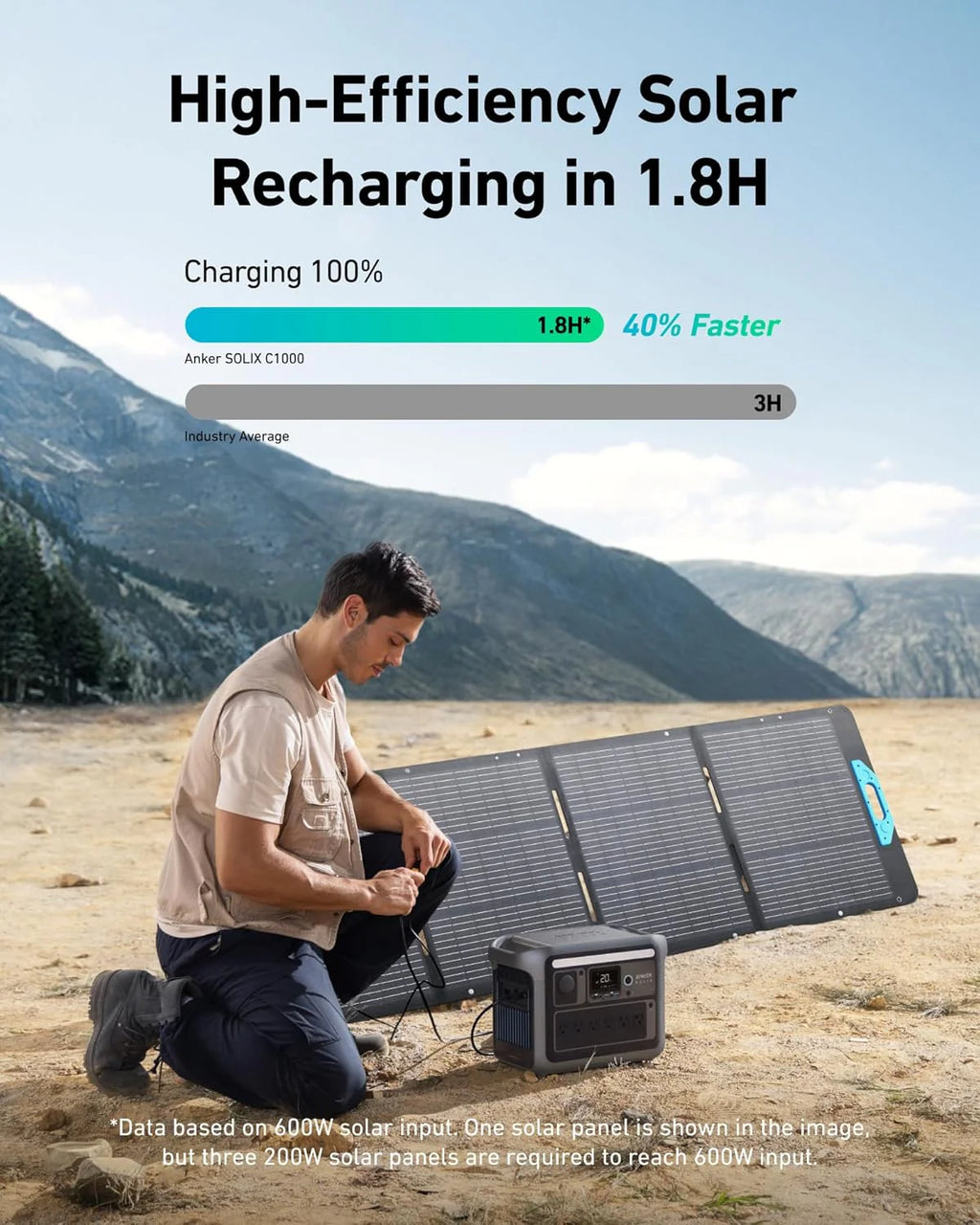 Centrale électrique compact and portable, générateur solaire 1800 W (2400 W en crête), charge complète en 58 minutes, batterie LiFePO4 1056 Wh.