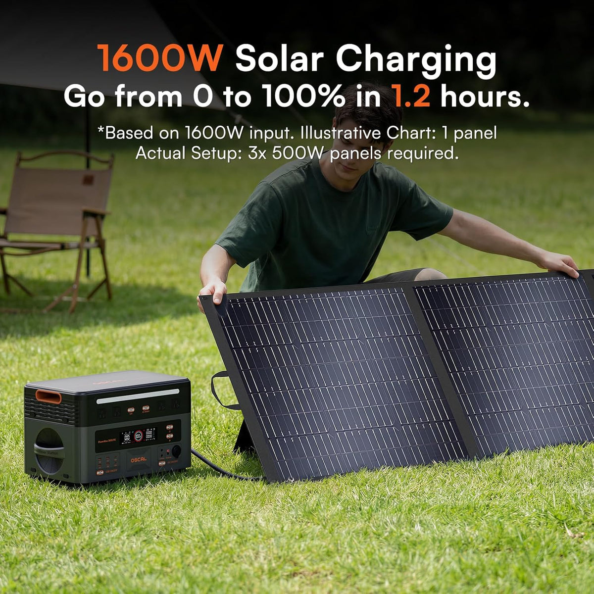 Station d'alimentation compact and portable OSCAL PowerMax 3600PE 3600 W avec panneau solaire 500 W, générateur solaire 2016 Wh, chargeur secteur 1500 W pour batterie LiFePO4, idéale pour la maison, le camping et les situations d'urgence en