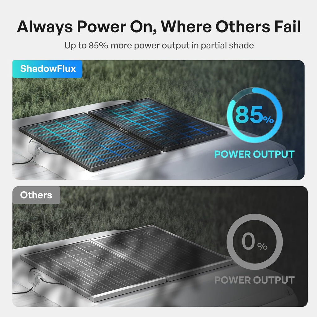 Panneau solaire Renogy ShadowFlux 200 W anti-ombrage, type N, système 12 V/24 V, module photovoltaïque haute efficacité (25 %), chargeur pour camping-cars, bateaux, toitures, exploitations agricoles, batteries et applications hors réseau.