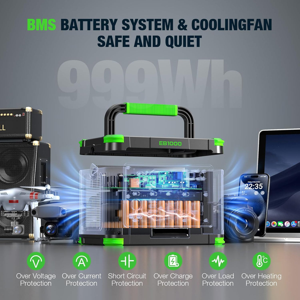 Centrale électrique compact and portable 1000 W (2000 W en crête) 999 Wh, générateur solaire 110 V à onde sinusoïdale pure, prise secteur avec charge rapide USB-C 60 W, idéale pour le camping, les caravanes, les fourgonnettes, les habitations