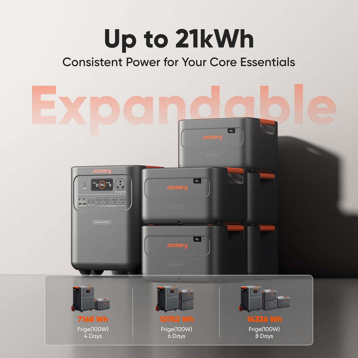 Station d'alimentation compact and portable Jackery HomePower 3600 Plus, sortie CA 3600 W, générateur solaire LFP 3584 Wh, extensible jusqu'à 21 kWh, solution de secours essentielle pour la maison, les urgences et les camping-cars (panneau solaire