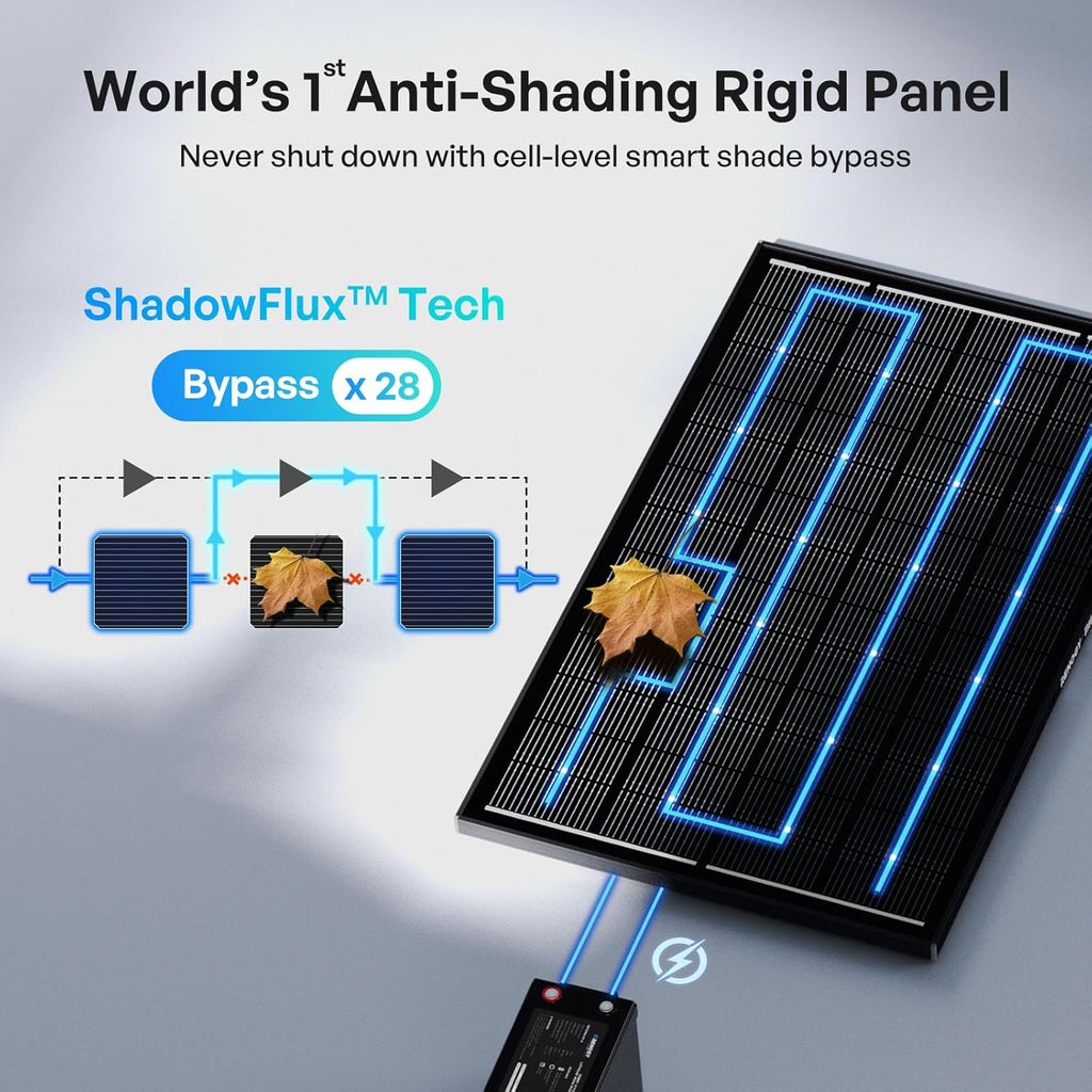 Panneau solaire Renogy ShadowFlux 200 W anti-ombrage, type N, système 12 V/24 V, module photovoltaïque haute efficacité (25 %), chargeur pour camping-cars, bateaux, toitures, exploitations agricoles, batteries et applications hors réseau.