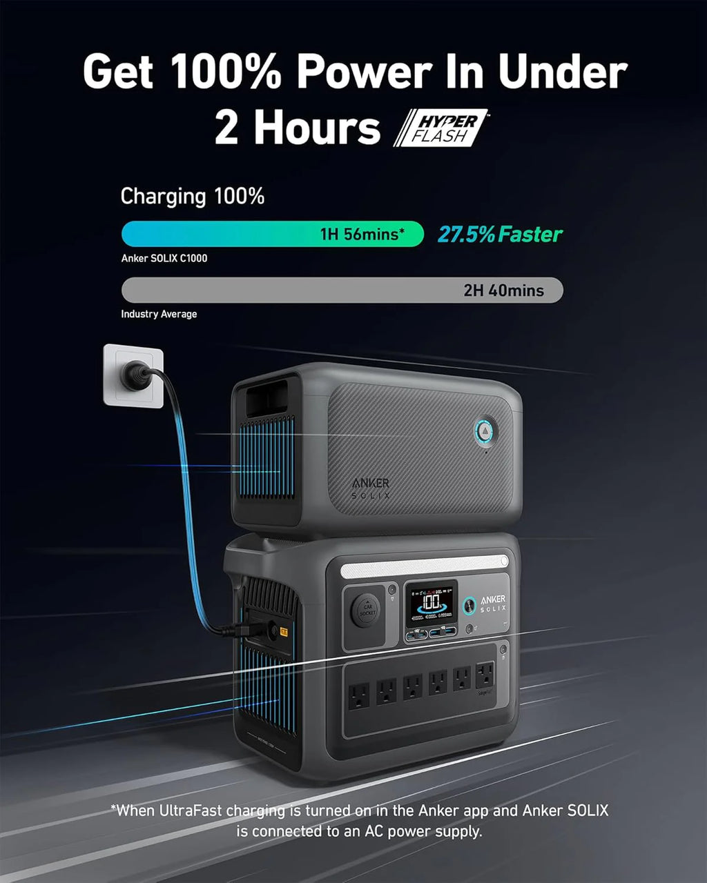 Centrale électrique compact and portable, générateur solaire 1800 W (2400 W en crête), charge complète en 58 minutes, batterie LiFePO4 1056 Wh.