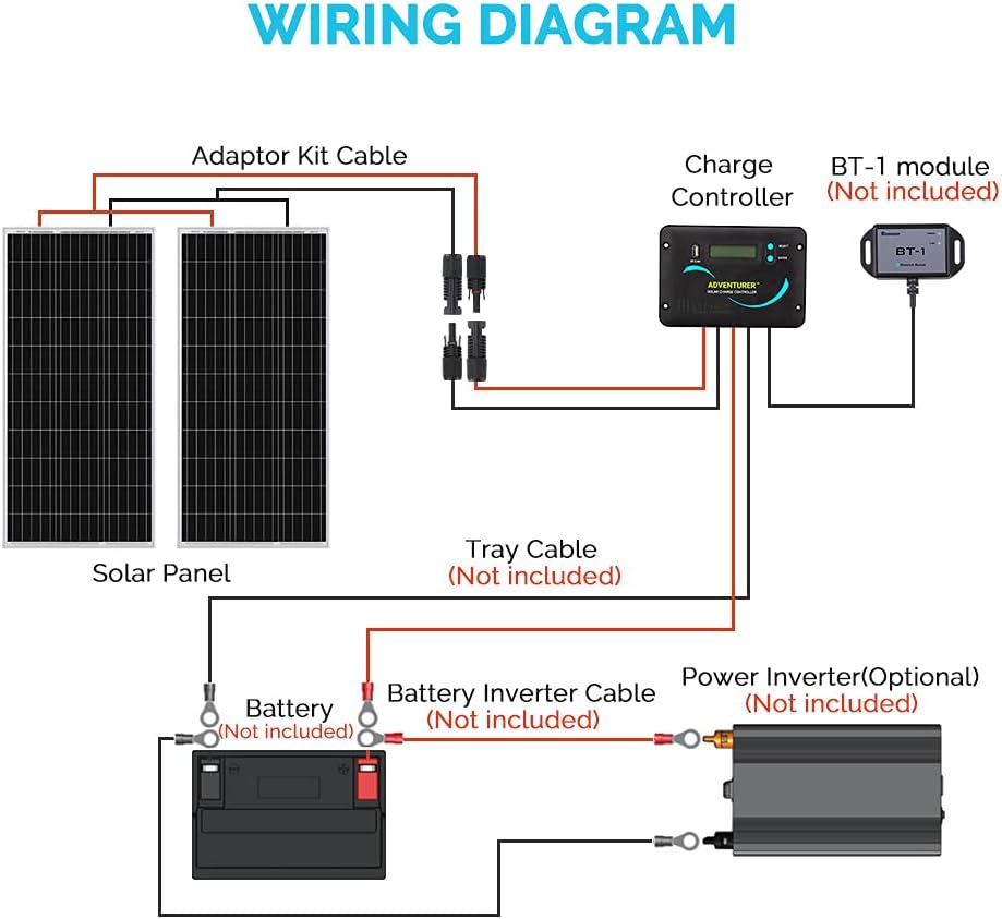 Kit de panneau solaire monocristallin Renogy 200 W 12 V pour camping-car, avec contrôleur de charge PWM LCD Adventurer 30 A et supports de montage pour camping-car, bateau, caravane et système d'énergie solaire autonome.