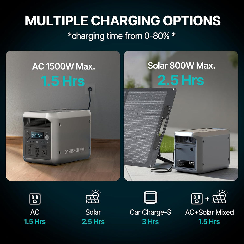 Centrale électrique compact and portable DABBSSON 2048 Wh, batterie LiFePO4 semi-solide sécurisée, puissance boost de 3300 W, sortie CA de 2200 W x 6, poids de 18,6 kg, compacte et légère, autonomie multipliée par 1,3, générateur solaire 2000 L pour