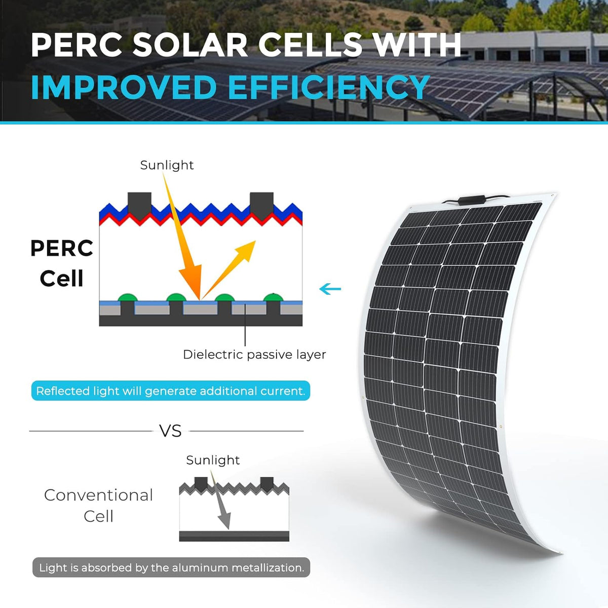 Panneaux solaires Renogy 200 W 12 V, flexibles, haute efficacité (22 %), ultra-légers, orientables à 240°, pour bateaux, camping-cars, cabines, fourgonnettes, voitures et surfaces courbes.