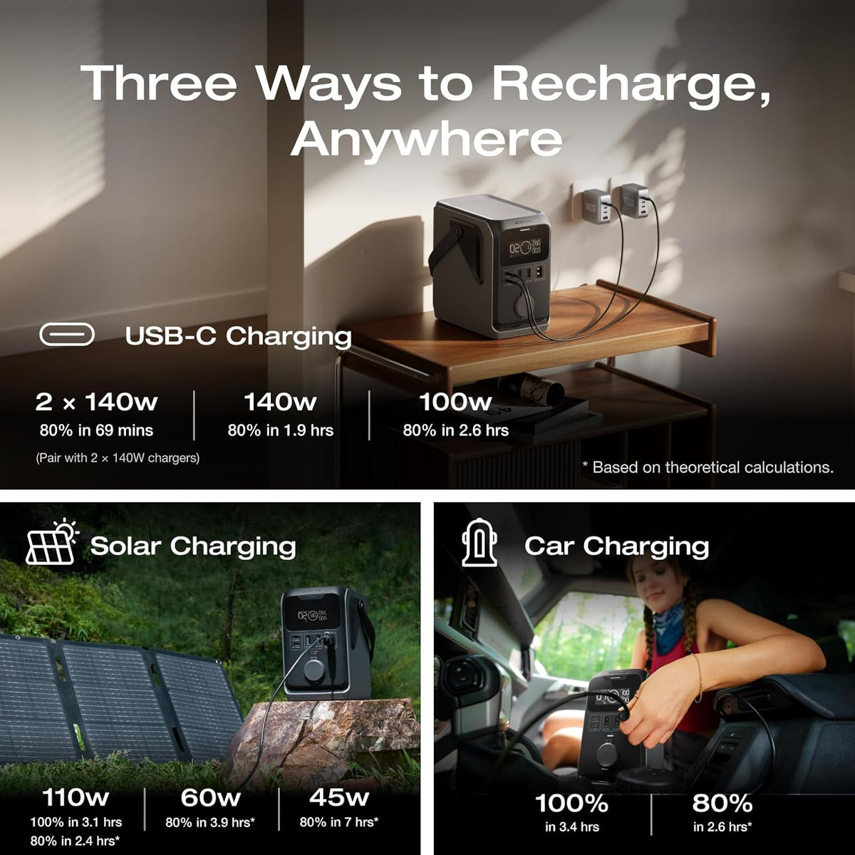 Station d'alimentation EF ECOFLOW TRAIL 300 DC, batterie LiFePO4 288 Wh, générateur solaire compact de 300 W en sortie CC pour le camping, les voyages et les situations d'urgence (prise secteur non incluse).