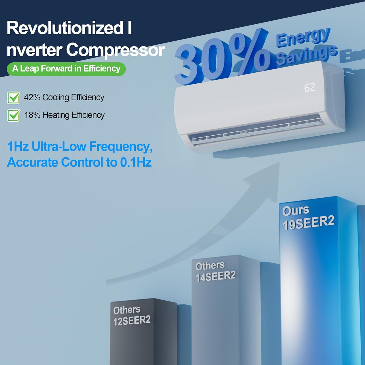 Système de climatisation/chauffage mini split 12 000 BTU, 19 SEER2, système inverter sans conduit écoénergétique 110/120 V, refroidit jusqu'à 750 pi² avec condenseur préchargé, pompe à chaleur et kits d'installation inclus.