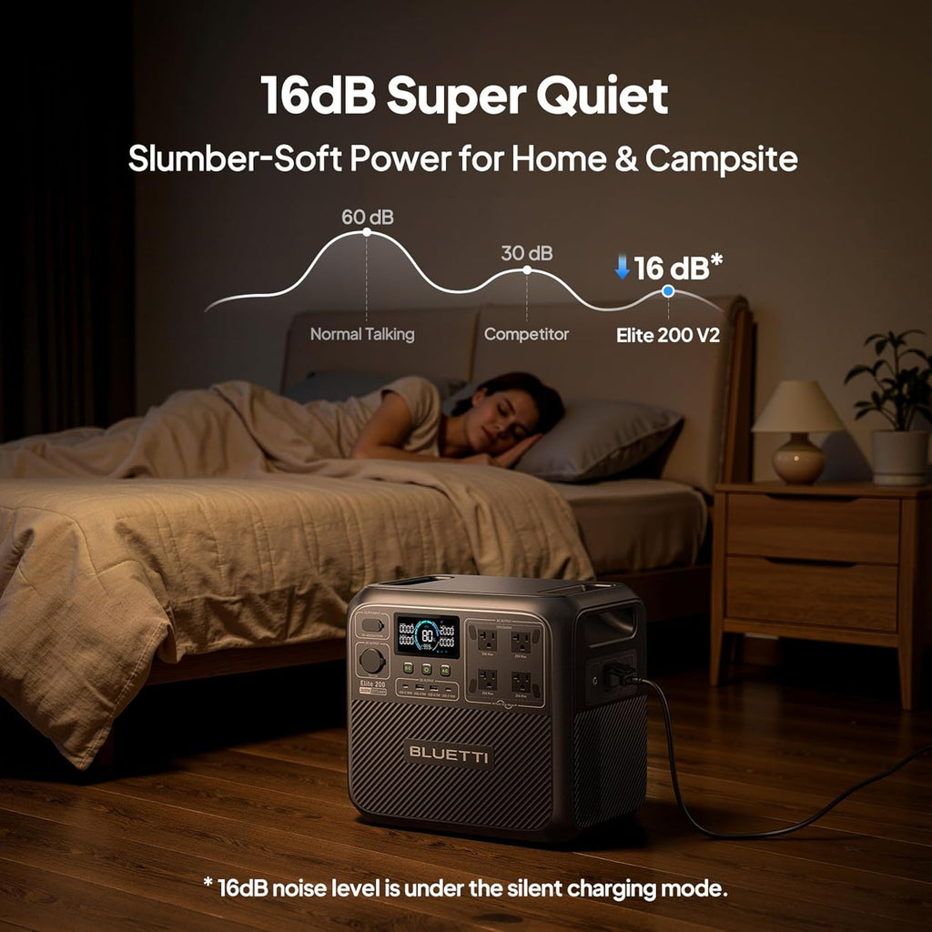Station d'alimentation compact and portable BLUETTI Elite 200 V2 avec batterie LFP de 2073,6 Wh, 4 prises CA de 2600 W (puissance de levage de 3900 W), charge rapide de 0 à 80 % en 50 minutes, générateur solaire idéal pour le camping, les situations