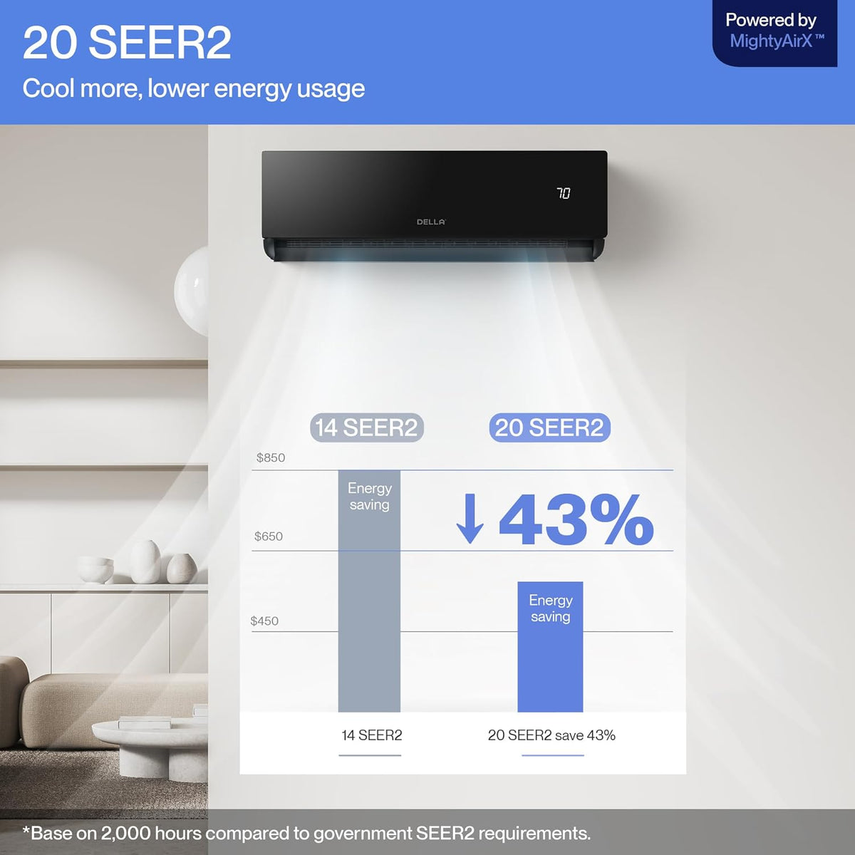 Climatiseur split DELLA Umbra Series 12 000 BTU, compatible avec Alexa, 20 SEER², refroidit jusqu'à 550 pi² (51 m²), système Inverter sans conduit avec pompe à chaleur préchargée de 1 tonne