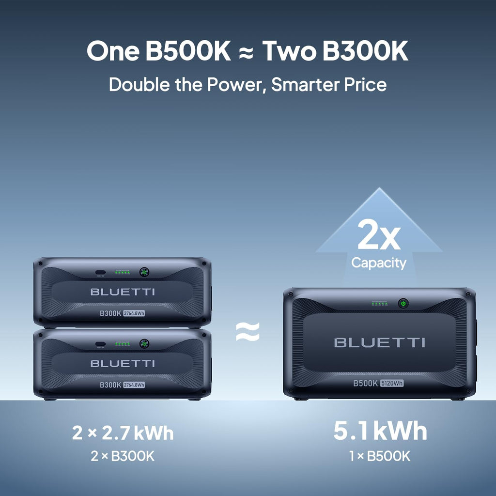 Batterie d'extension BLUETTI B500K pour station d'alimentation compact and portable Apex 300, bloc-batterie LiFePO4 5120 Wh, module complémentaire pour générateur solaire pour alimentation de secours à domicile, urgence, hors réseau (câble