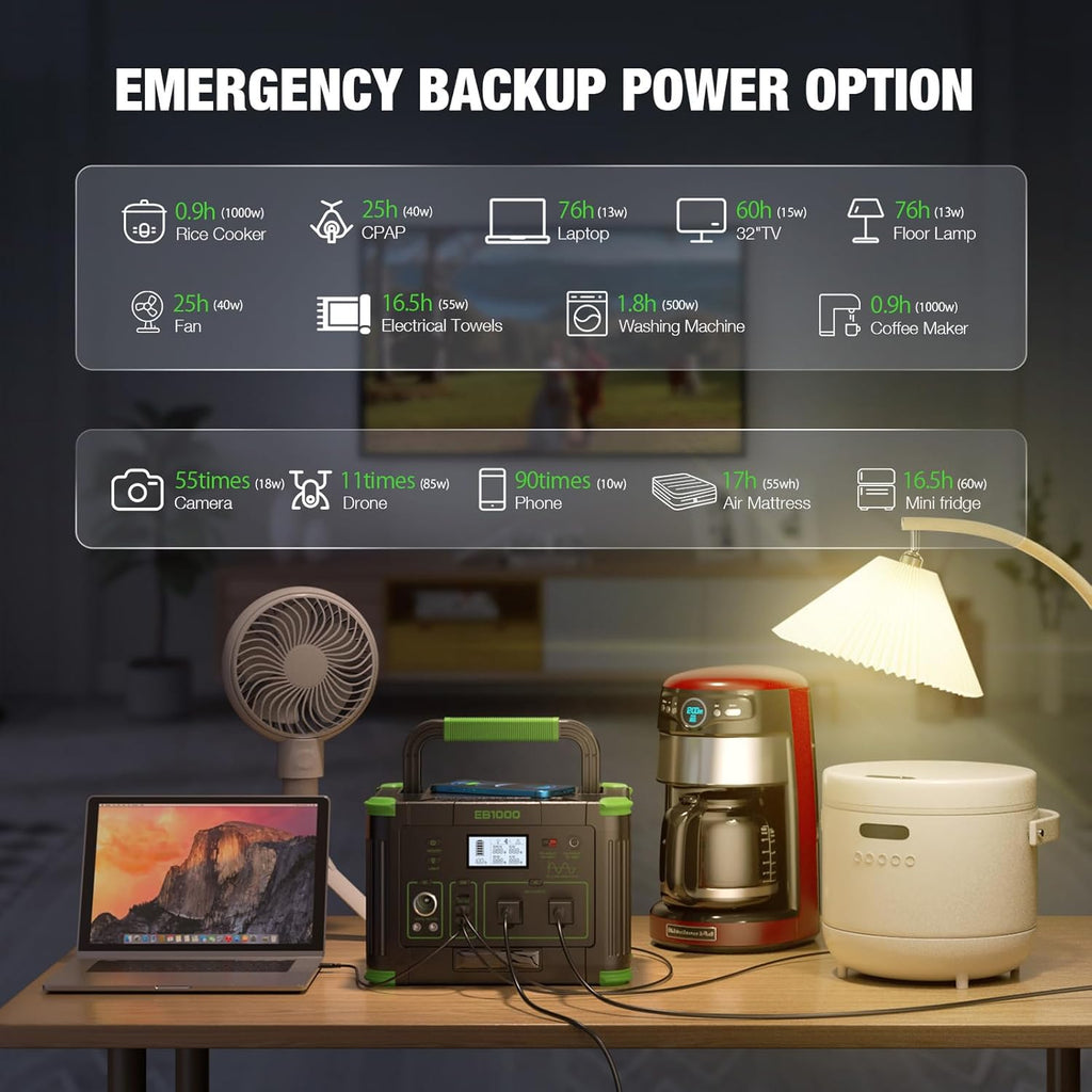 Centrale électrique compact and portable 1000 W (2000 W en crête) 999 Wh, générateur solaire 110 V à onde sinusoïdale pure, prise secteur avec charge rapide USB-C 60 W, idéale pour le camping, les caravanes, les fourgonnettes, les habitations