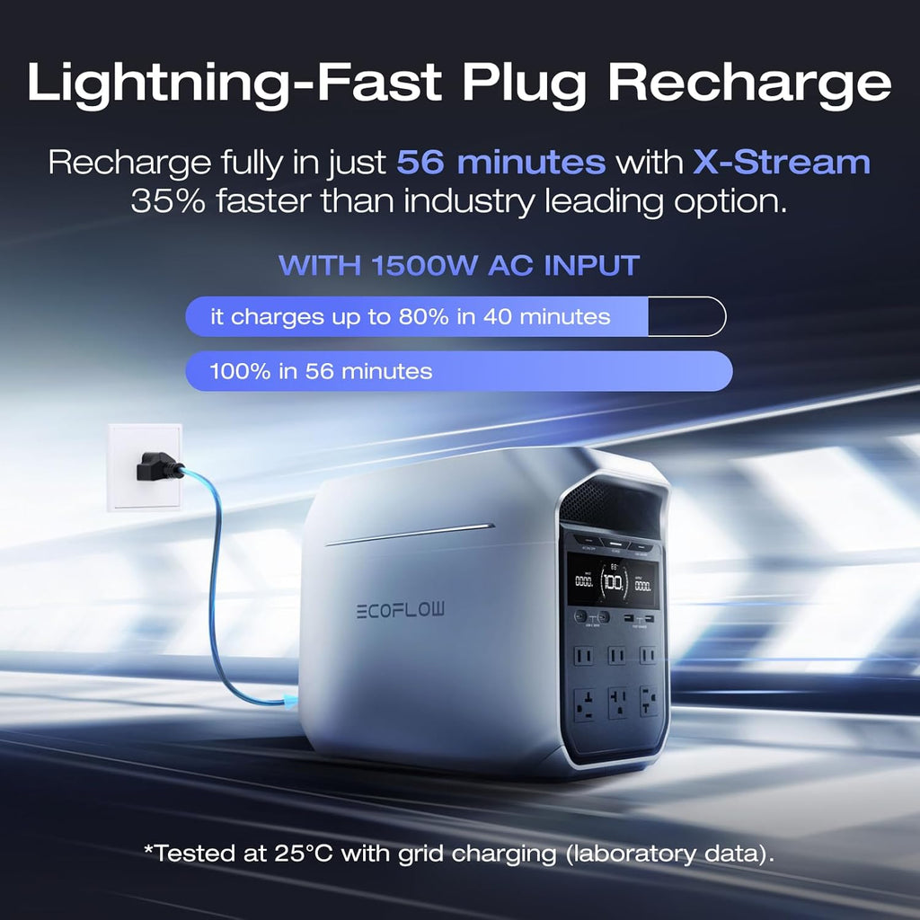 Station d'alimentation compact and portable EF ECOFLOW DELTA 3 Plus avec batterie LiFePO4 (LFP) de 1024 Wh et sortie CA/USB-C de 1800 W (panneau solaire en option) pour une utilisation domestique, en camping et en camping-car.