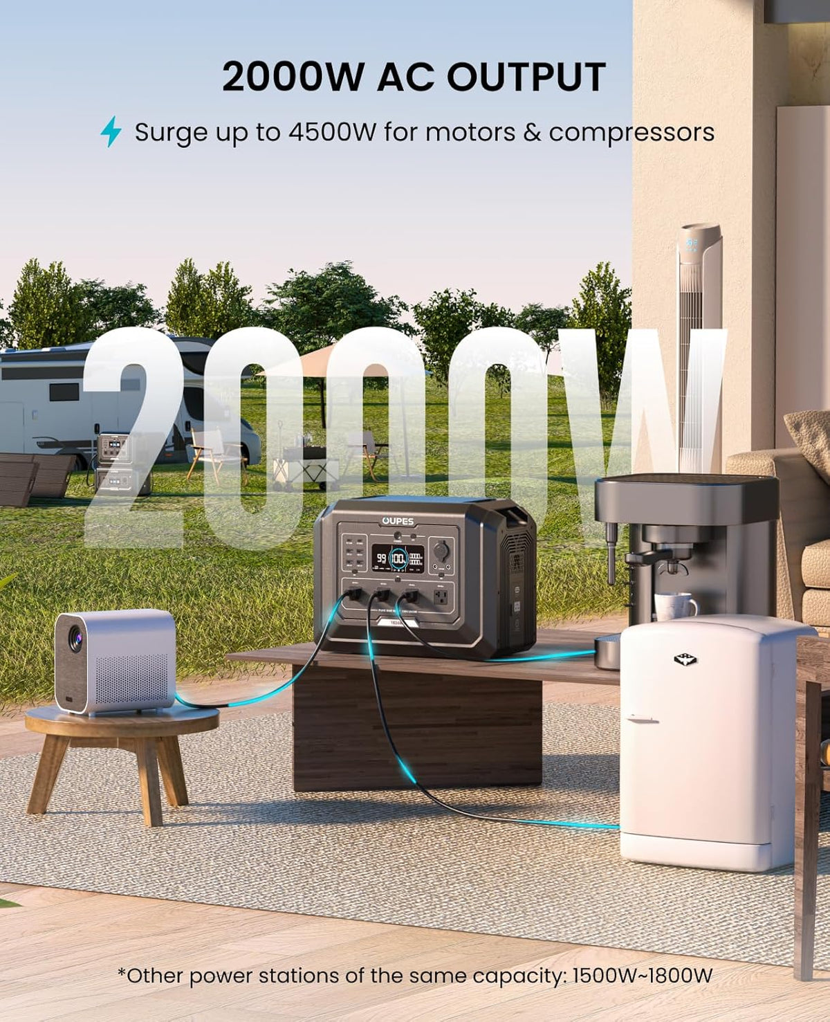 OUPES Mega 1 Station d'alimentation compact and portable 2000 W (4500 W en crête) Générateur solaire avec batterie LiFePO4 1024 Wh, extensible à 5 kWh, onduleur pour alimentation de secours à domicile, camping et voyages (panneau solaire en option)