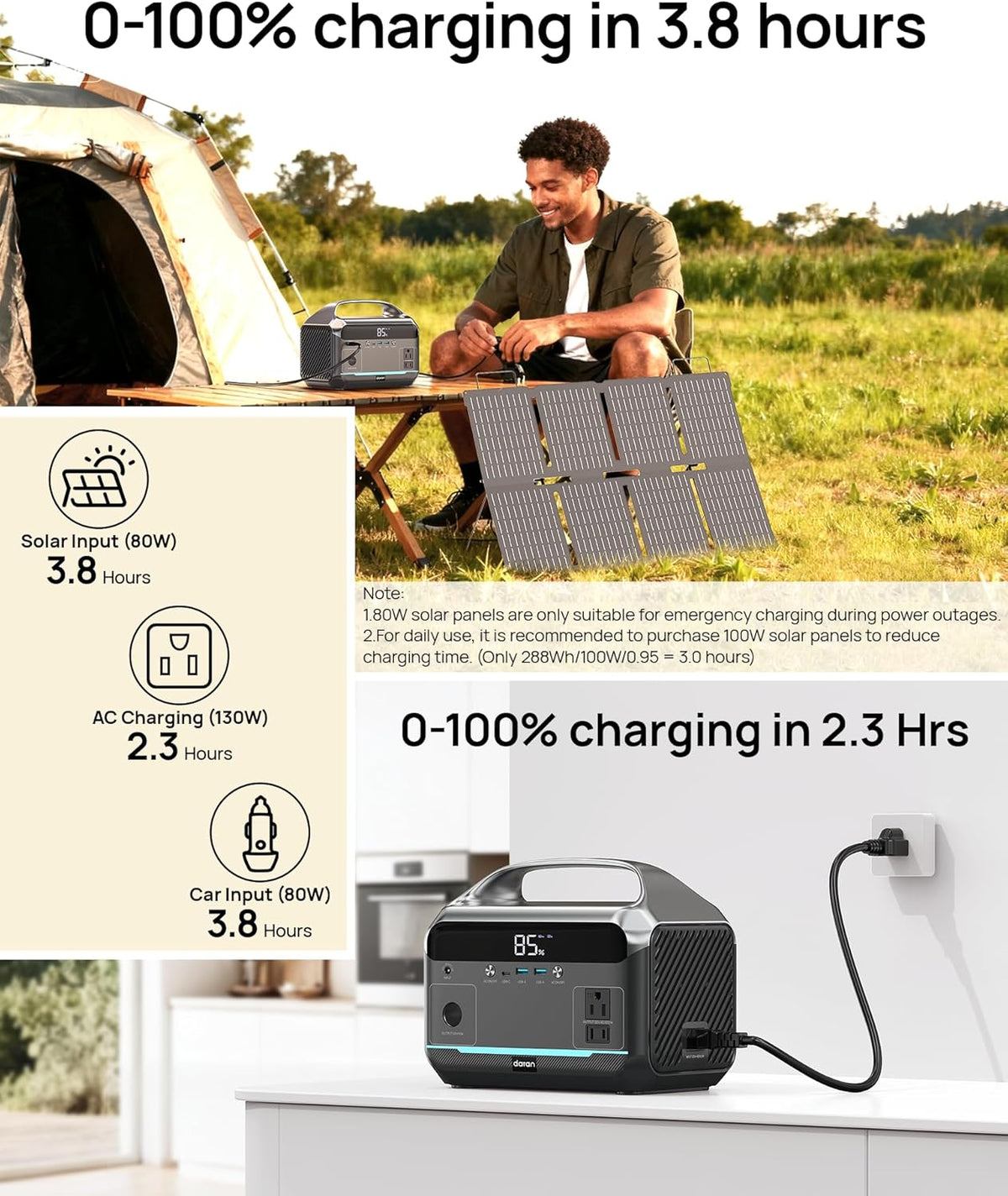 Station d'alimentation compact and portable avec panneau solaire de 80 W, batterie LiFePO4 de 288 Wh, chargeur compact and portable de 600 W avec prise secteur, générateur solaire avec protection contre les surtensions 110 V/1200 W, charge rapide en