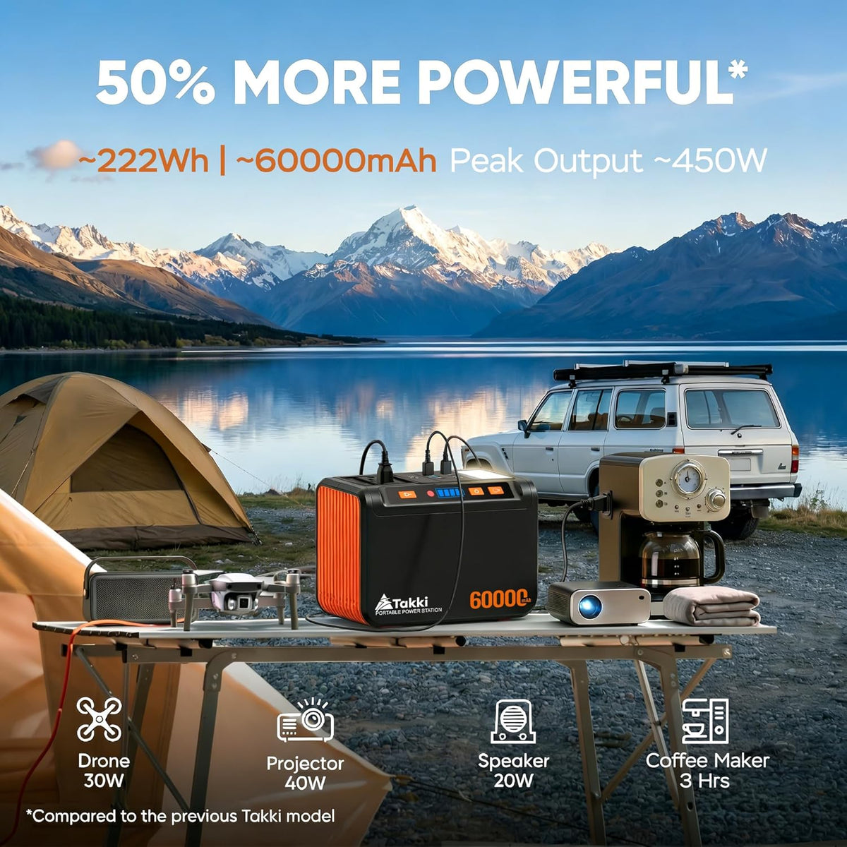 Générateur solaire compact and portable Takki 250 W avec panneaux solaires de 40 W, batterie lithium 222 Wh à onde sinusoïdale pure et prise secteur 110 V pour le camping, les appareils CPAP, la maison et les situations d'urgence en extérieur.