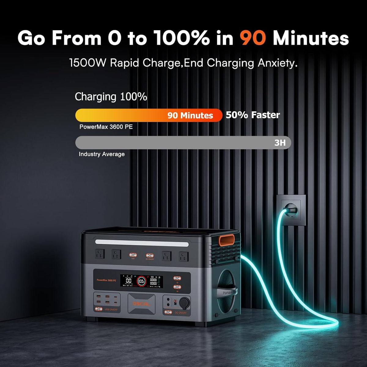 Station d'alimentation compact and portable OSCAL PowerMax 3600PE 3600 W avec panneau solaire 500 W, générateur solaire 2016 Wh, chargeur secteur 1500 W pour batterie LiFePO4, idéale pour la maison, le camping et les situations d'urgence en