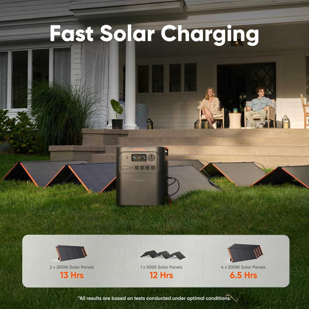 Station d'alimentation compact and portable Jackery HomePower 3600 Plus avec 2 panneaux solaires de 200 W, puissance de sortie CA de 3 600 W, générateur solaire LFP de 3 584 Wh, extensible jusqu'à 21 kWh. Solution de secours indispensable pour la