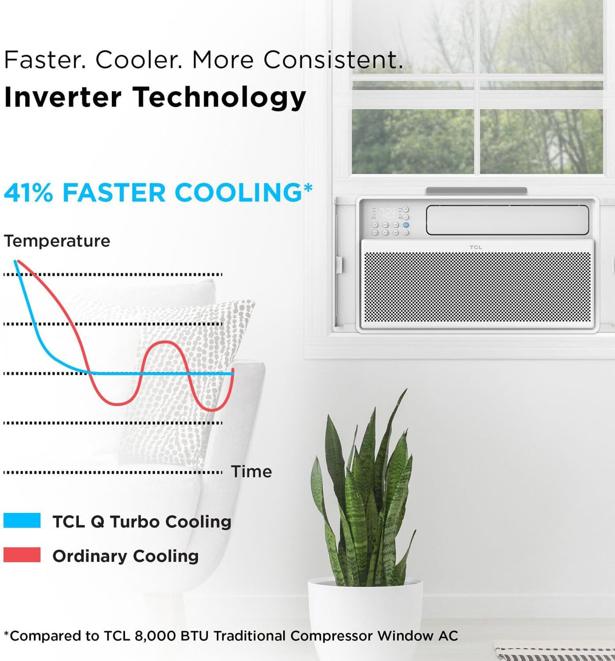 Climatiseur de fenêtre intelligent TCL série Q de 12 000 BTU, 115 V, pour pièces jusqu'à 51 m², ultra-silencieux, 38 % d'économie d'énergie, installation facile, fenêtre ouvrable, compatible avec Alexa et Google Assistant