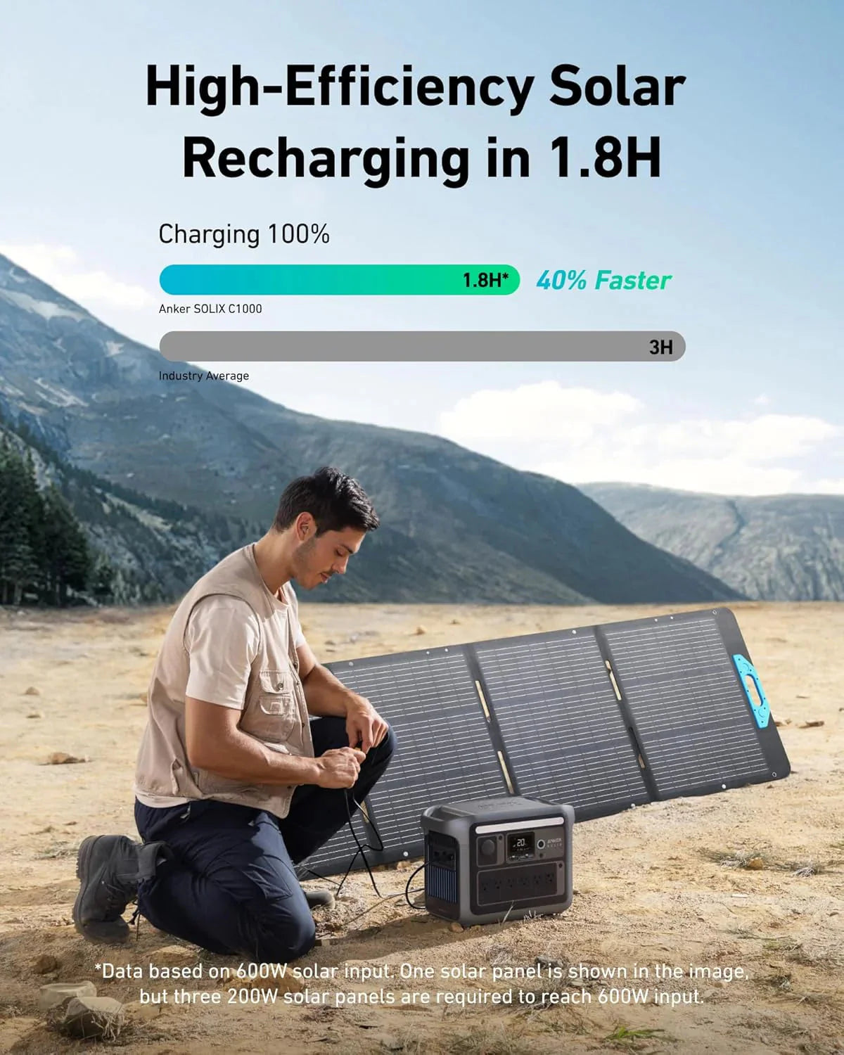 Centrale électrique compact and portable, générateur solaire 1800 W (2400 W en crête), charge complète en 58 minutes, batterie LiFePO4 1056 Wh (C1000 + panneau solaire 200 W)