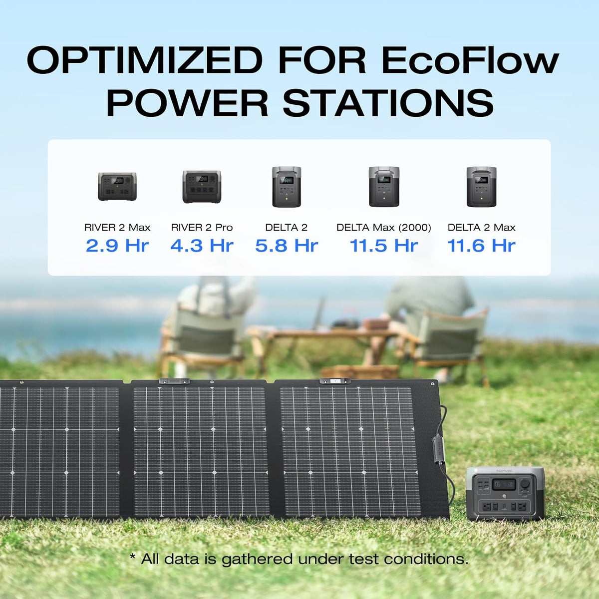 Panneau solaire compact and portable EF ECOFLOW 220 W, conception bifaciale, rendement de conversion jusqu'à 25 %, cellules solaires de type N, support réglable, étanche IP68, pliable, idéal pour le camping, les caravanes et comme solution de
