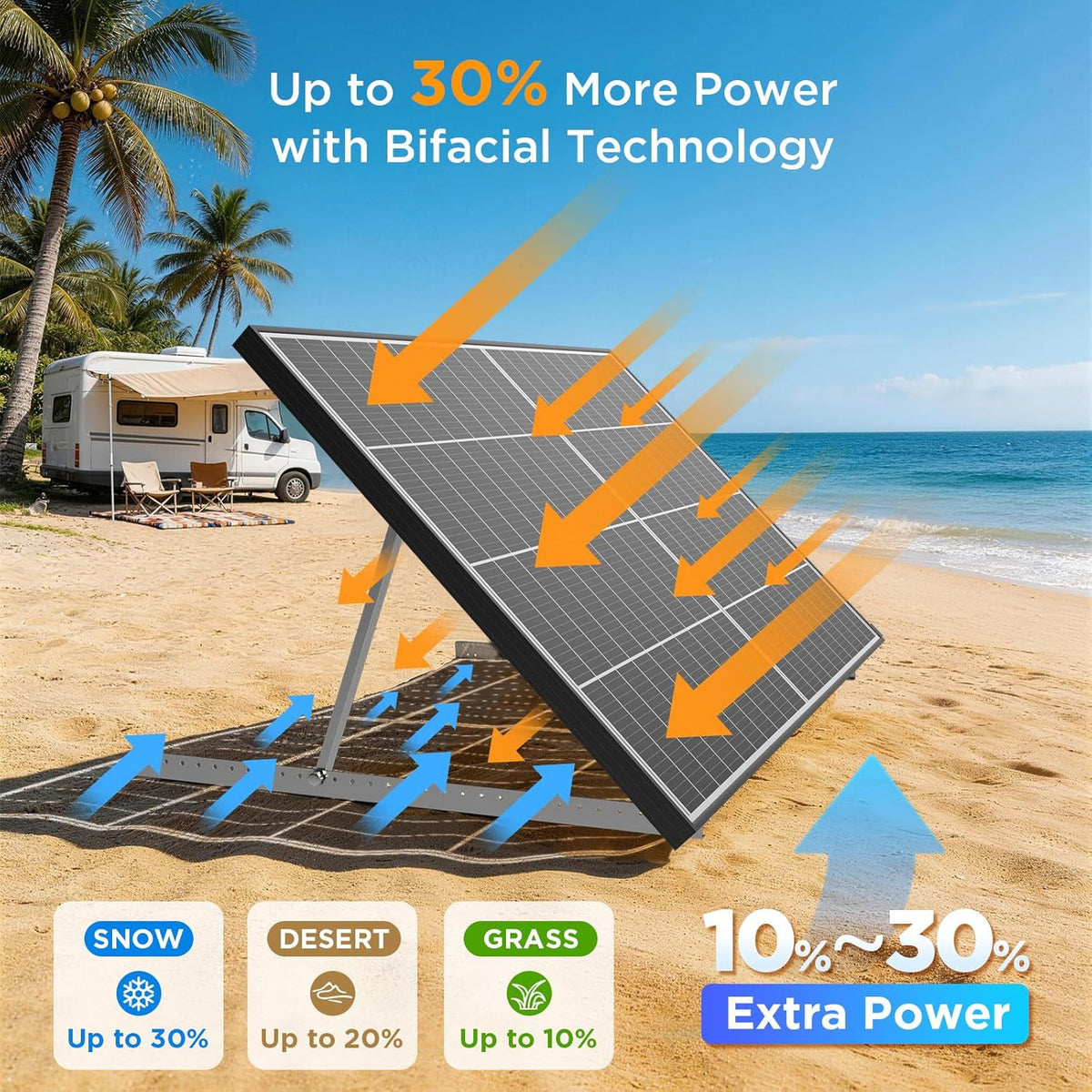Panneau solaire bifacial de type N 16BB 400 W (2 pièces) - 200 W - 12 V - 25 % de rendement - Conception anti-ombrage à double module parallèle pour camping-cars, fourgons, bateaux, maisons, toitures et systèmes hors réseau (lot de 2, 200 W)